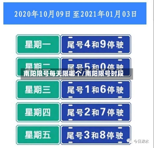 南阳限号每天限哪个/南阳限号时段