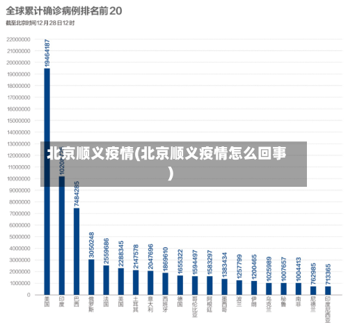 北京顺义疫情(北京顺义疫情怎么回事)-第2张图片