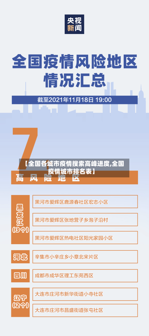 【全国各城市疫情搜索高峰进度,全国疫情城市排名表】-第2张图片