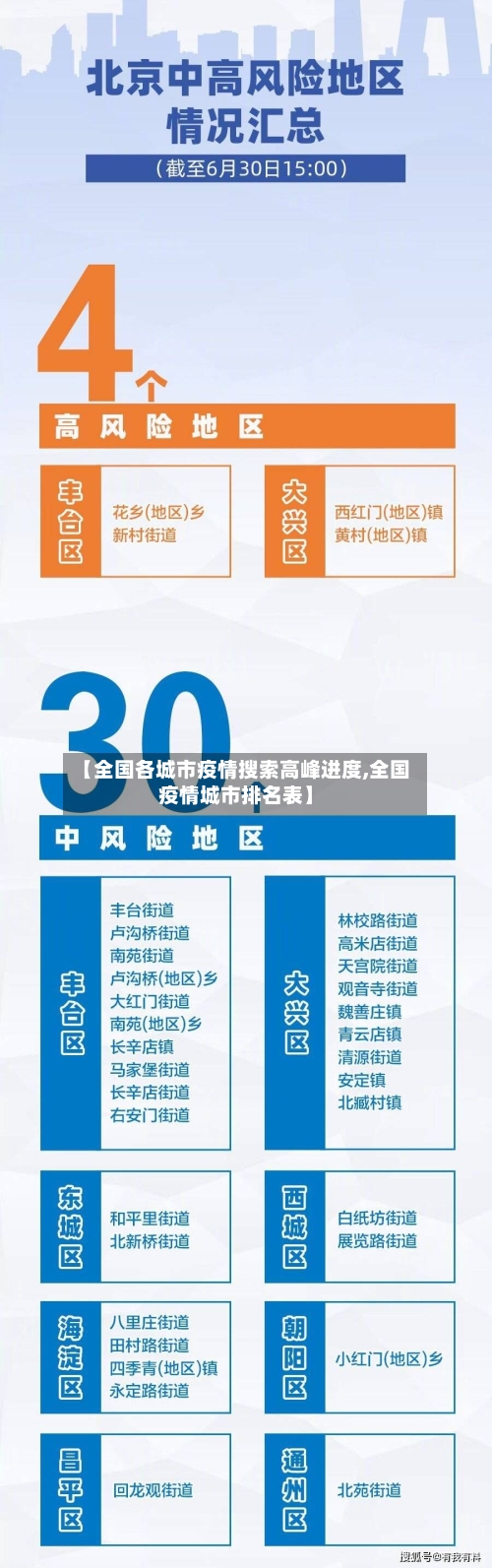 【全国各城市疫情搜索高峰进度,全国疫情城市排名表】