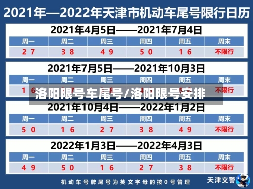 洛阳限号车尾号/洛阳限号安排-第2张图片
