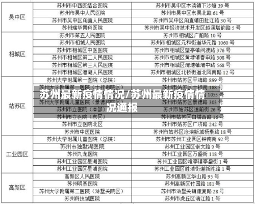 苏州最新疫情情况/苏州最新疫情情况通报