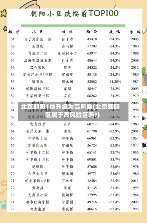 北京朝阳1地升级为高风险(北京朝阳区属于高风险区吗?)