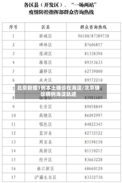 北京新增1例本土确诊在海淀/北京确诊病例海淀轨迹