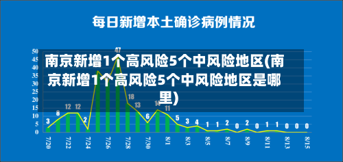 南京新增1个高风险5个中风险地区(南京新增1个高风险5个中风险地区是哪里)-第3张图片