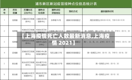 【上海疫情死亡人数最新消息,上海疫情 2021】