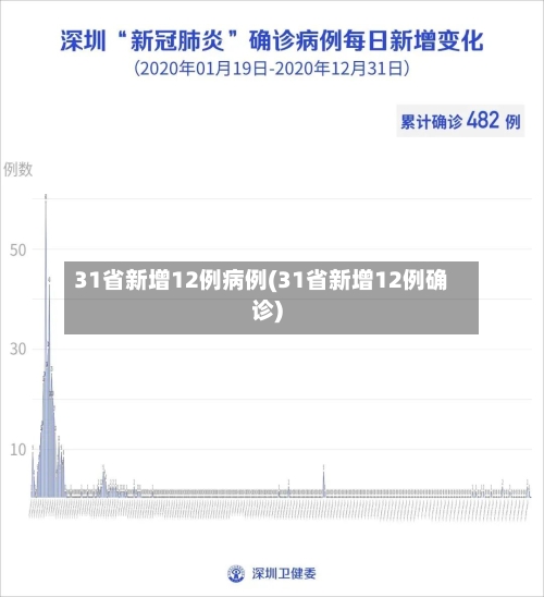 31省新增12例病例(31省新增12例确诊)