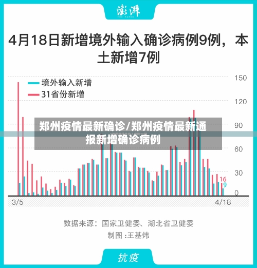 郑州疫情最新确诊/郑州疫情最新通报新增确诊病例-第2张图片