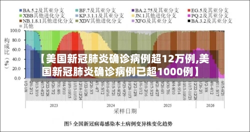 【美国新冠肺炎确诊病例超12万例,美国新冠肺炎确诊病例已超1000例】-第3张图片