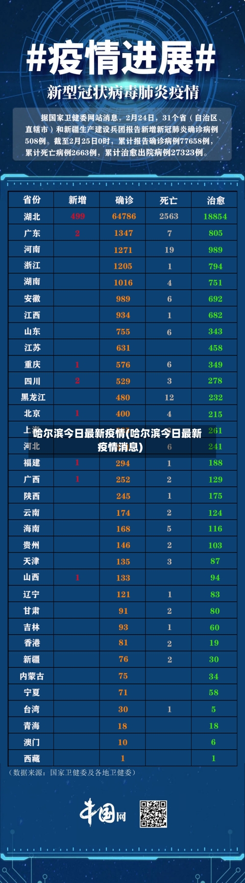 哈尔滨今日最新疫情(哈尔滨今日最新疫情消息)