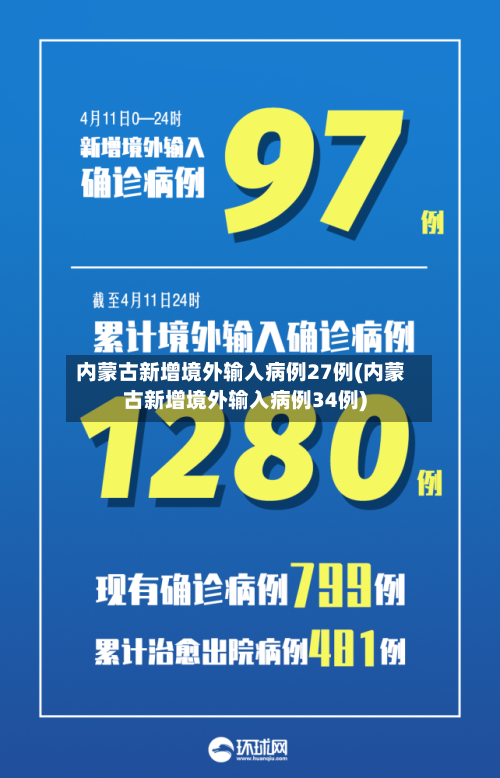 内蒙古新增境外输入病例27例(内蒙古新增境外输入病例34例)-第2张图片