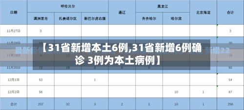 【31省新增本土6例,31省新增6例确诊 3例为本土病例】-第2张图片