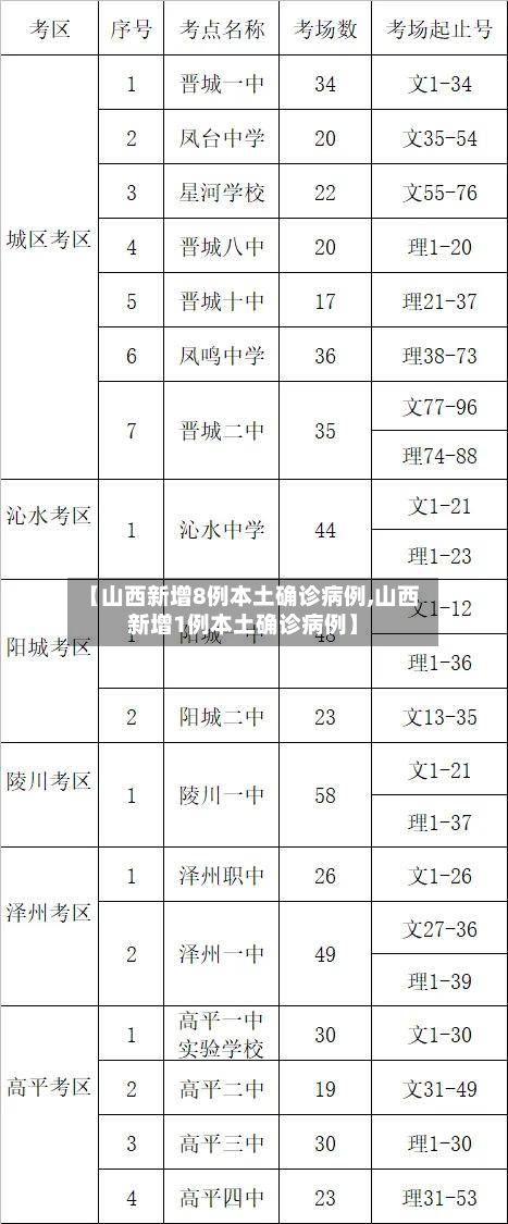 【山西新增8例本土确诊病例,山西新增1例本土确诊病例】