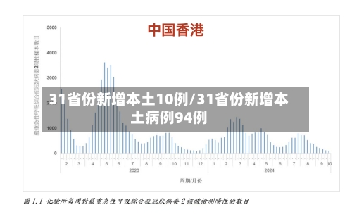 31省份新增本土10例/31省份新增本土病例94例-第3张图片