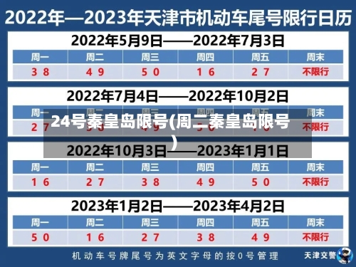 24号秦皇岛限号(周二秦皇岛限号)
