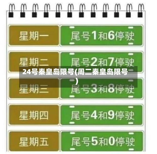 24号秦皇岛限号(周二秦皇岛限号)-第3张图片