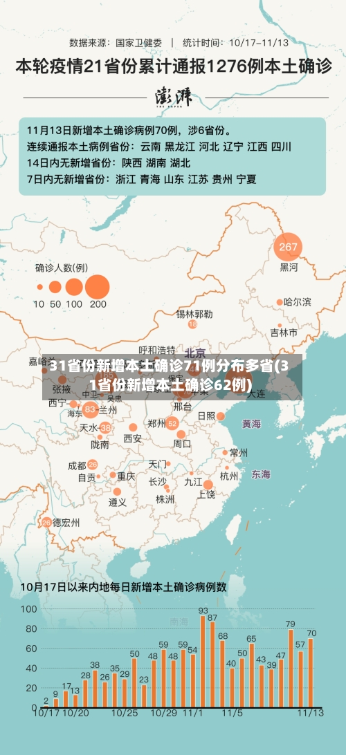 31省份新增本土确诊71例分布多省(31省份新增本土确诊62例)-第2张图片