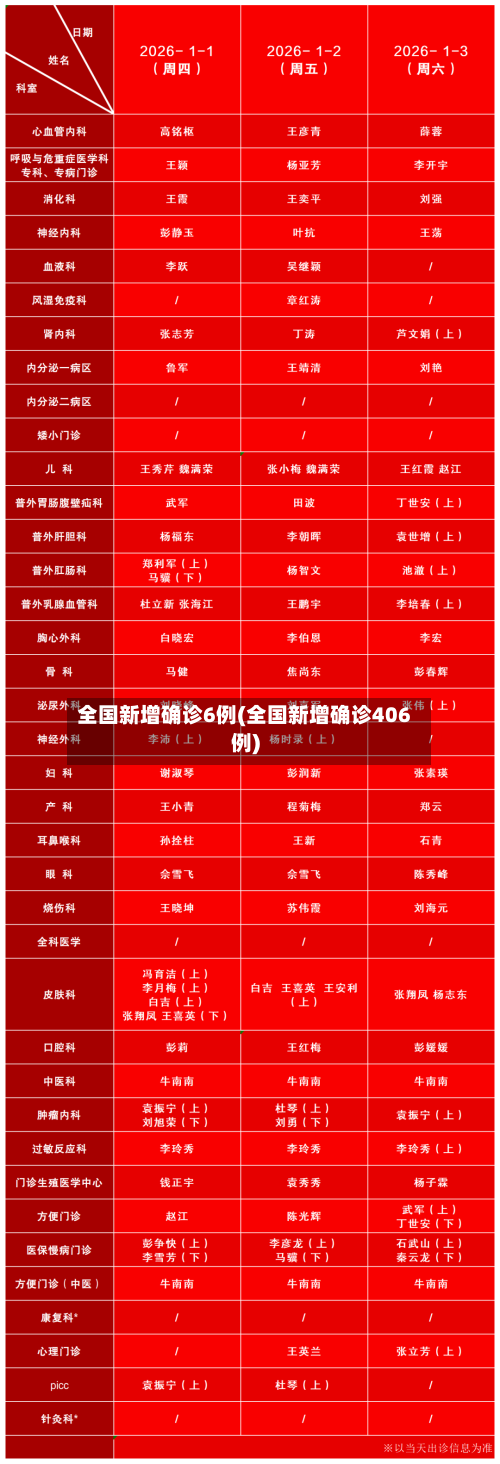 全国新增确诊6例(全国新增确诊406例)-第2张图片