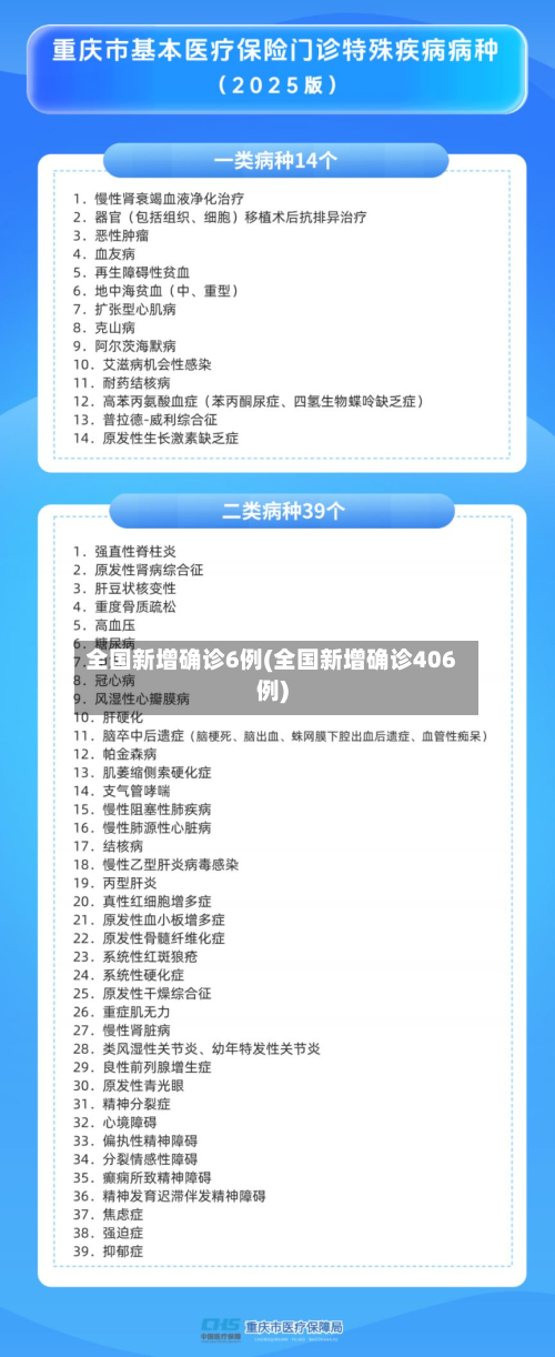 全国新增确诊6例(全国新增确诊406例)