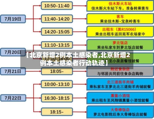 【北京新增2例本土感染者,北京新增2例本土感染者行动轨迹】-第2张图片