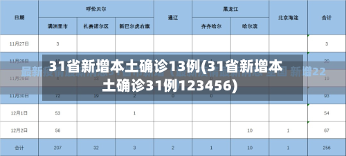 31省新增本土确诊13例(31省新增本土确诊31例123456)-第3张图片