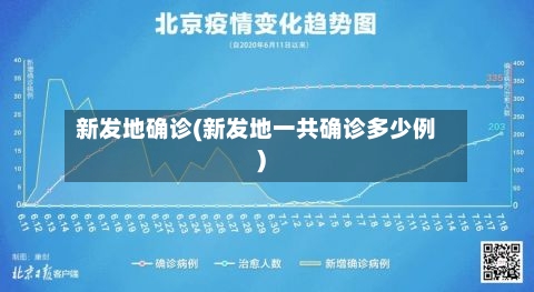 新发地确诊(新发地一共确诊多少例)