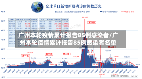 广州本轮疫情累计报告85例感染者/广州本轮疫情累计报告85例感染者名单