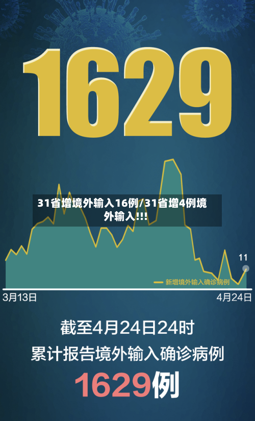 31省增境外输入16例/31省增4例境外输入!!!
