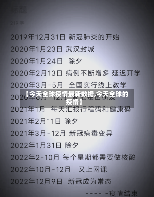 【今天全球疫情最新数据,今天全球的疫情】