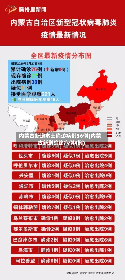 内蒙古新增本土确诊病例36例(内蒙古新增确诊病例4例)