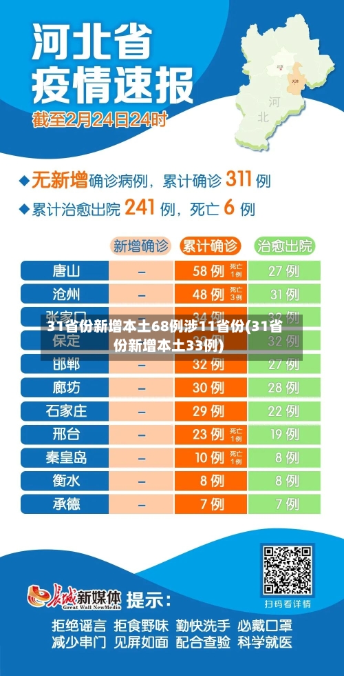 31省份新增本土68例涉11省份(31省份新增本土33例)