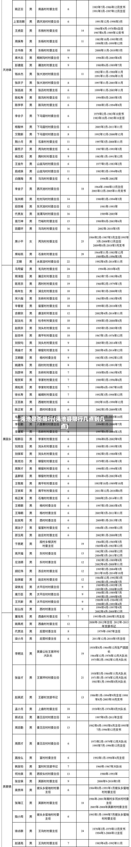 渑池是否限行(渑池县限行几点到几点)-第3张图片
