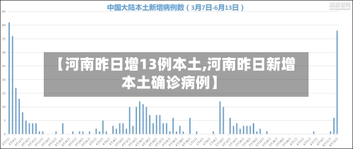 【河南昨日增13例本土,河南昨日新增本土确诊病例】-第3张图片