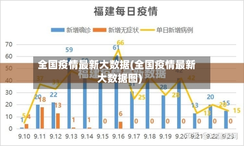 全国疫情最新大数据(全国疫情最新大数据图)-第3张图片