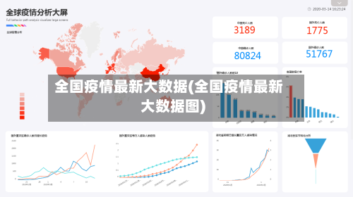 全国疫情最新大数据(全国疫情最新大数据图)-第2张图片