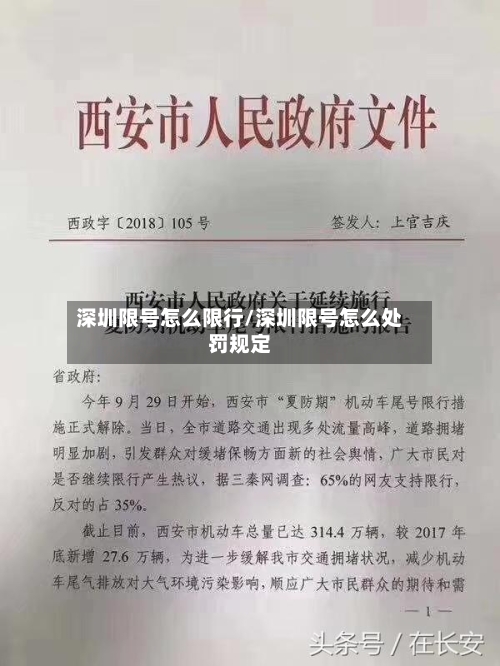 深圳限号怎么限行/深圳限号怎么处罚规定