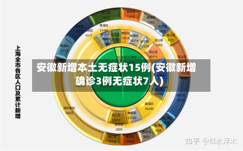 安徽新增本土无症状15例(安徽新增确诊3例无症状7人)