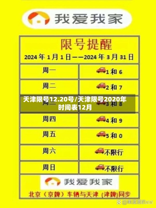 天津限号12.20号/天津限号2020年时间表12月