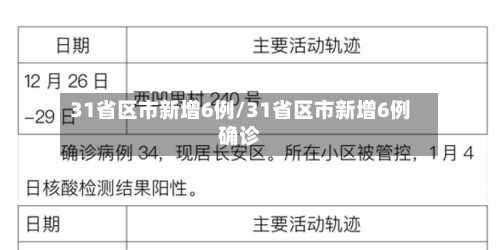 31省区市新增6例/31省区市新增6例确诊