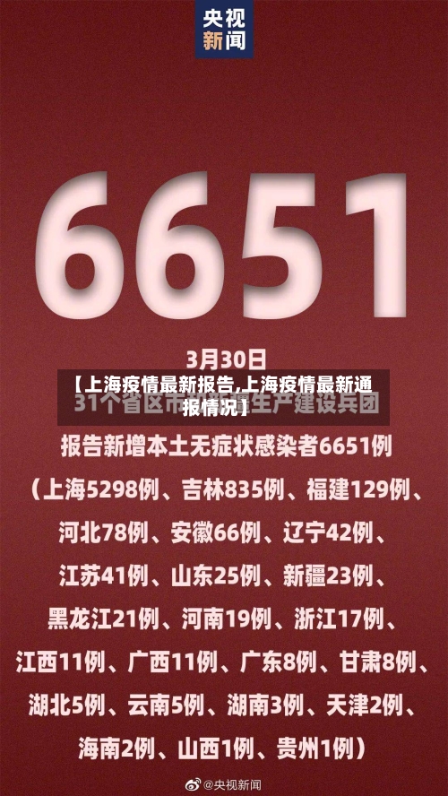 【上海疫情最新报告,上海疫情最新通报情况】