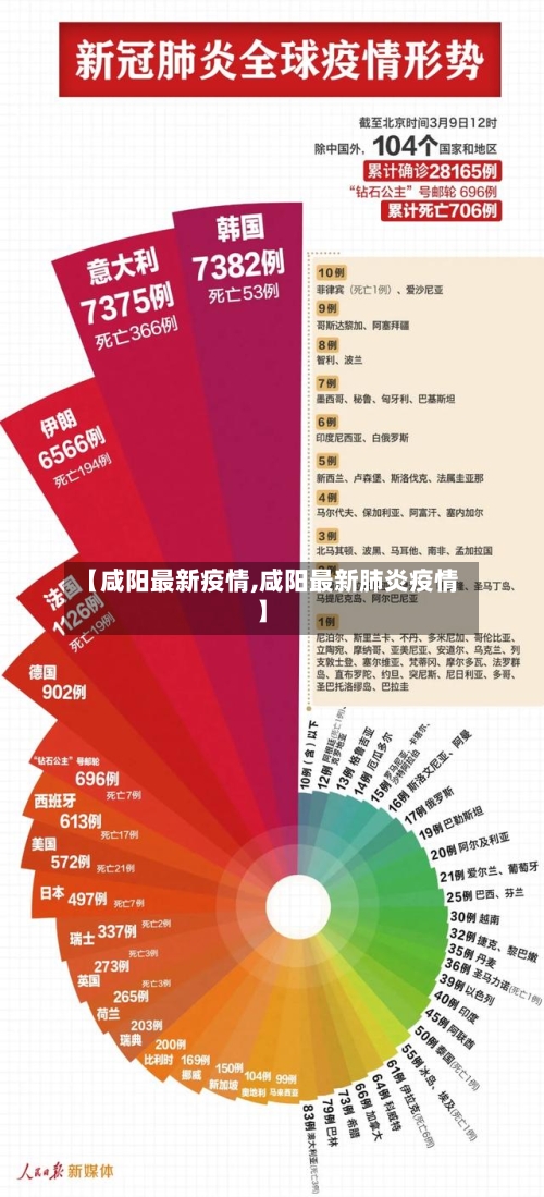 【咸阳最新疫情,咸阳最新肺炎疫情】