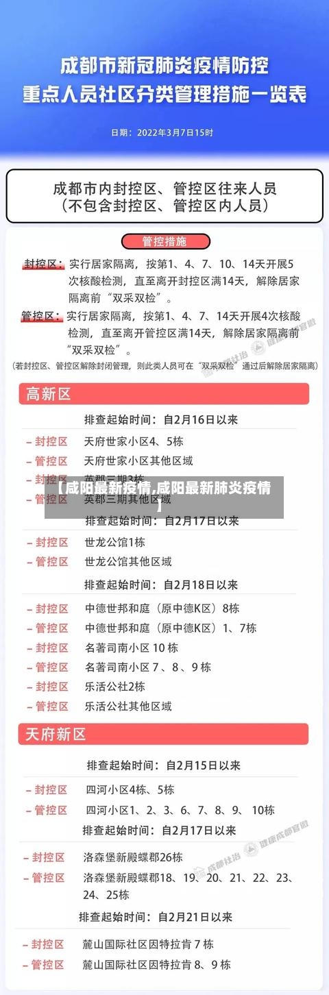 【咸阳最新疫情,咸阳最新肺炎疫情】-第2张图片