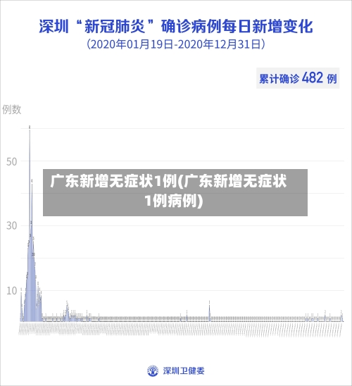 广东新增无症状1例(广东新增无症状1例病例)