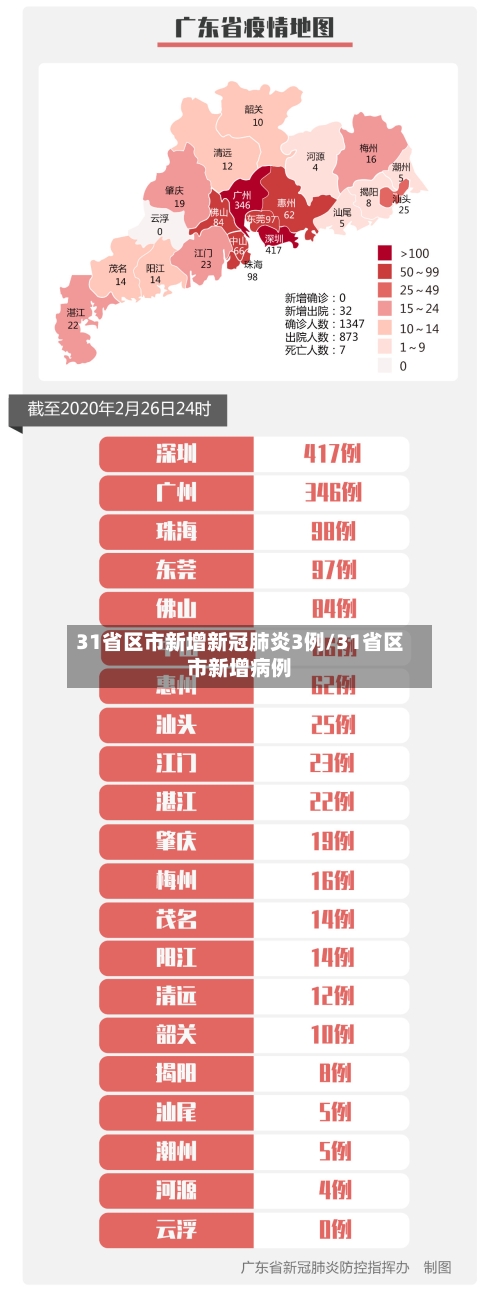 31省区市新增新冠肺炎3例/31省区市新增病例-第3张图片