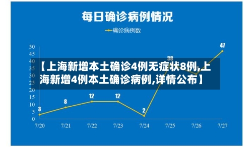 【上海新增本土确诊4例无症状8例,上海新增4例本土确诊病例,详情公布】-第2张图片