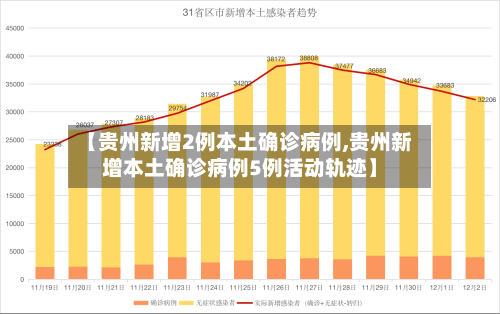 【贵州新增2例本土确诊病例,贵州新增本土确诊病例5例活动轨迹】