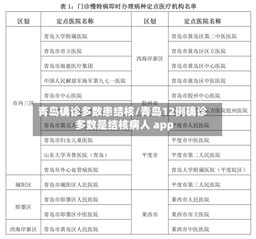 青岛确诊多数患结核/青岛12例确诊多数是结核病人 app