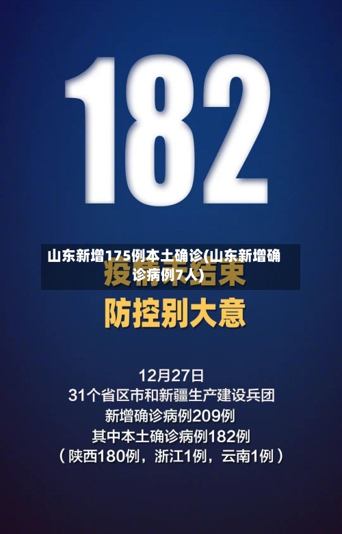 山东新增175例本土确诊(山东新增确诊病例7人)-第2张图片