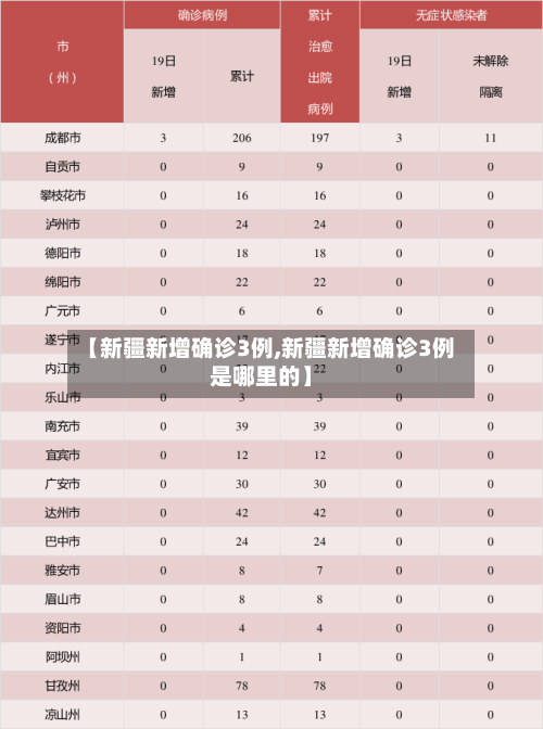 【新疆新增确诊3例,新疆新增确诊3例是哪里的】