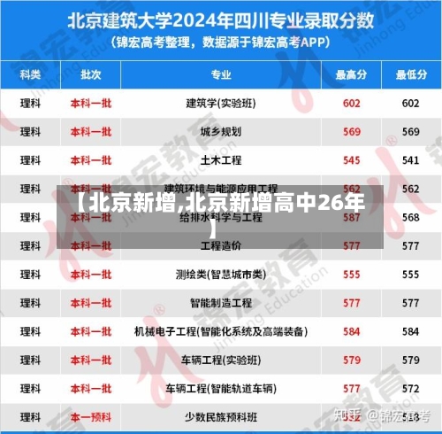【北京新增,北京新增高中26年】